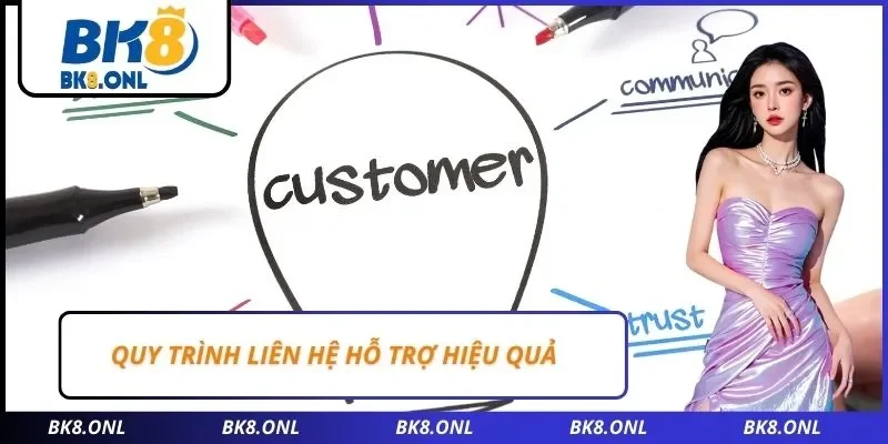 Quy trình liên hệ hỗ trợ hiệu quả